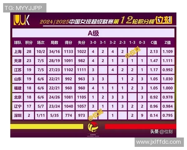 深圳篮球队以60分领跑世界锦标赛积分榜展现强大实力