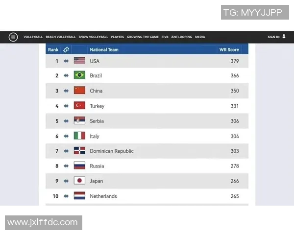 武汉排球队在世锦赛中的速度表现分析与未来发展展望 武汉排球队在世锦赛中的速度表现分析与未来发展展望