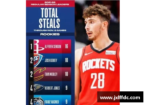 NBA新星：中国球员的崭露头角