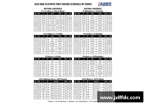 NBA比赛结果及排名详细分析及未来赛程展望