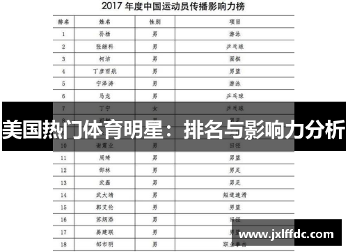 美国热门体育明星：排名与影响力分析